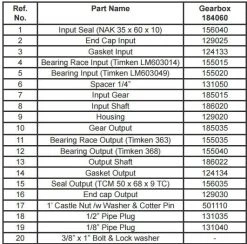 King Kutter Slick Gear Box for 5 Foot and 6 Foot 60 HP Rotary Kutters 184060 - Farm Implements & 3 Point Equipment -King Kutter shop b561a5f47b5c6b427213280508c27e3c2af2a79d king kutter gearbox 184060